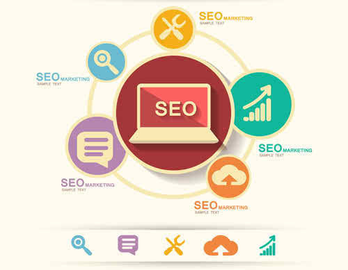 Read more about the article Understanding the 4 Types of SEO and how best to implement each one